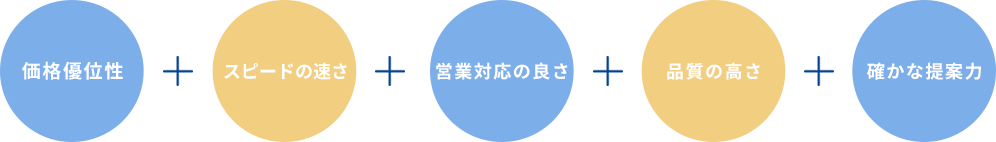 山広印刷が選ばれる理由