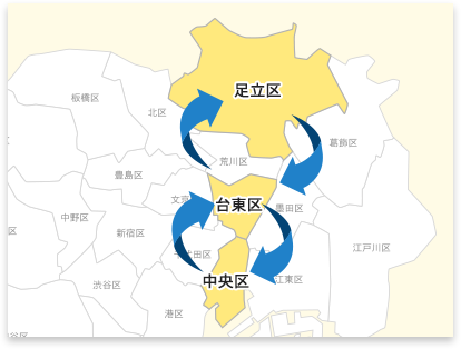 作業現場が3区内に集中しており、短納期での製作が可能